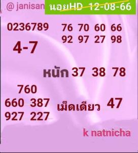 หวยฮานอยวันนี้ 12/8/66 ชุดที่5