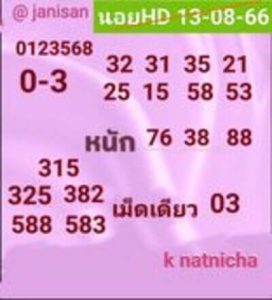 หวยฮานอยวันนี้ 13/8/66 ชุดที่7