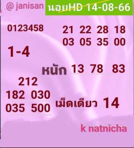 หวยฮานอยวันนี้ 14/8/66 ชุดที่4