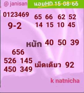 หวยฮานอยวันนี้ 15/8/66 ชุดที่3