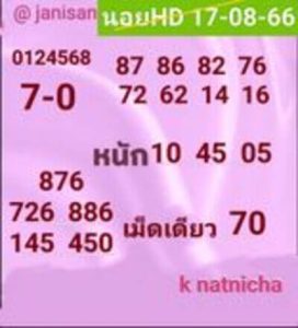 หวยฮานอยวันนี้ 17/8/66 ชุดที่7