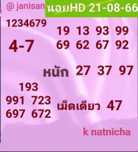 หวยฮานอยวันนี้ 21/8/66 ชุดที่2