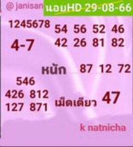 หวยฮานอยวันนี้ 29/8/66 ชุดที่4