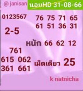 หวยฮานอยวันนี้ 31/8/66 ชุดที่6