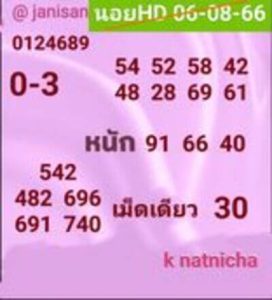 หวยฮานอยวันนี้ 6/8/66 ชุดที่1