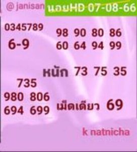 หวยฮานอยวันนี้ 7/8/66 ชุดที่6