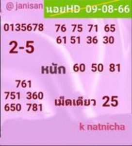 หวยฮานอยวันนี้ 9/8/66 ชุดที่9