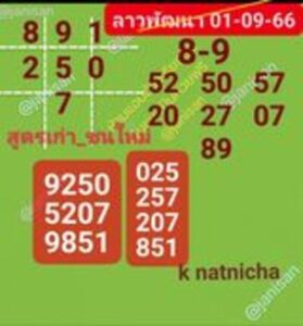 หวยลาววันนี้ 1/9/66 ชุดที่3