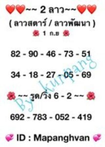 หวยลาววันนี้ 1/9/66 ชุดที่8