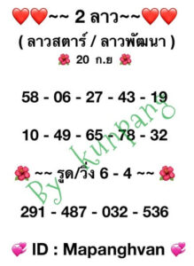 หวยลาววันนี้ 20/9/66 ชุดที่3