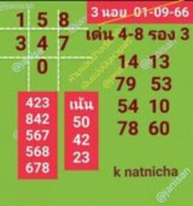 หวยฮานอยวันนี้ 1/9/66 ชุดที่2