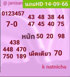 หวยฮานอยวันนี้ 14/9/66 ชุดที่10