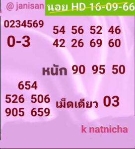 หวยฮานอยวันนี้ 16/9/66 ชุดที่3