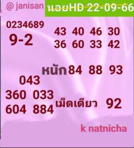 หวยฮานอยวันนี้ 22/9/66 ชุดที่7