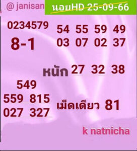 หวยฮานอยวันนี้ 25/9/66 ชุดที่6