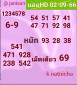 หวยฮานอยวันนี้ 3/9/66 ชุดที่8