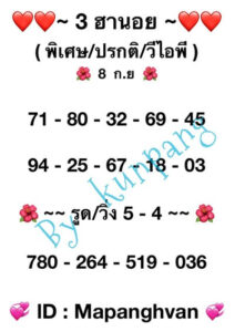 หวยฮานอยวันนี้ 8/9/66 ชุดที่9