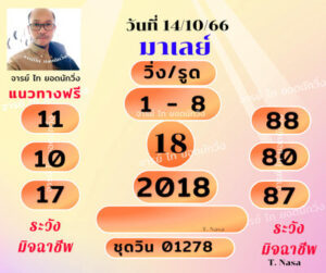 หวยมาเลย์วนนี้ 14/10/66 ชุดที่6