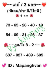 หวยมาเลย์วันนี้ 4/10/66 ชุดที่10