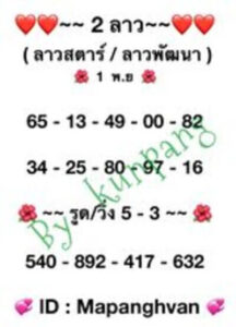 หวยลาววันนี้ 1/11/66 ชุดที่1