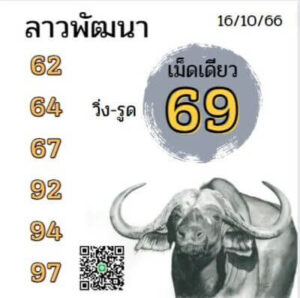 หวยลาววันนี้ 16/10/66 ชุดที่2