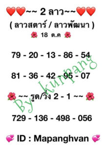 หวยลาววันนี้ 18/10/66 ชุดที่2