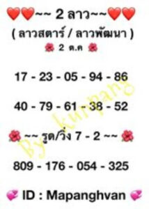 หวยลาววันนี้ 2/10/66 ชุดที่1