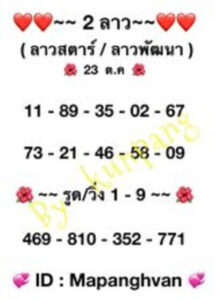 หวยลาววันนี้ 23/10/66 ชุดที่4