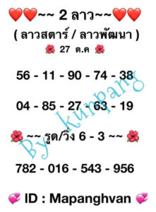 หวยลาววันนี้ 27/10/66 ชุดที่6