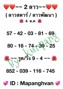 หวยลาววันนี้ 4/10/66 ชุดที่4