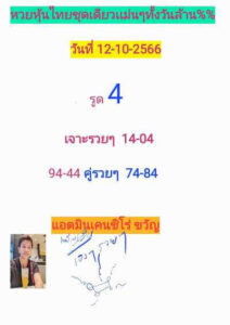 หวยหุ้นวันนี้ 12/10/66 ชุดที่3