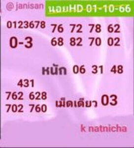 หวยฮานอยวันนี้ 1/10/66 ชุดที่3