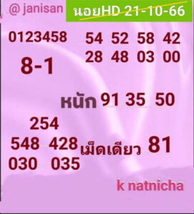 หวยฮานอยวันนี้ 21/10/66 ชุดที่3