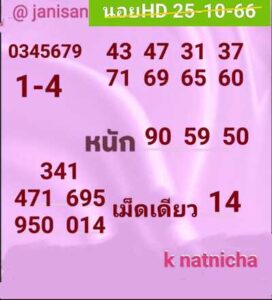 หวยฮานอยวันนี้ 25/10/66 ชุดที่7