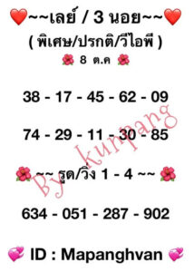 หวยฮานอยวันนี้ 8/10/66 ชุดที่5