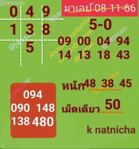 หวยมาเลย์วันนี้ 8/11/66 ชุดที่1