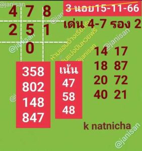 หวยฮานอยวันนี้ 15/11/66 ชุดที่6