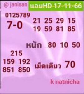 หวยฮานอยวันนี้ 17/11/66 ชุดที่3