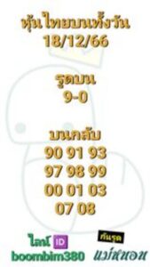 หวยหุ้นวันนี้ 18/12/66 ชุดที่7