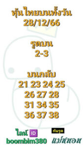 หวยหุ้นวันนี้ 28/12/66 ชุดที่1