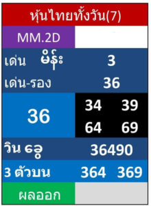 หวยหุ้นวันนี้ 7/12/66 ชุดที่9