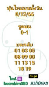 หวยหุ้นวันนี้ 8/12/66 ชุดที่1