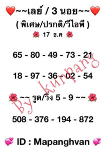 หวยฮานอยวันนี้ 17/12/66 ชุดที่5