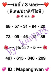 หวยฮานอยวันนี้ 6/1/67 ชุดที่3